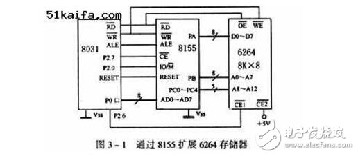 單片機(jī)控制系統(tǒng)中實(shí)現(xiàn)DMA數(shù)據(jù)傳送方法介紹