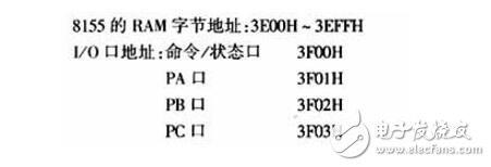 單片機(jī)控制系統(tǒng)中實(shí)現(xiàn)DMA數(shù)據(jù)傳送方法介紹