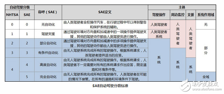 目前自動(dòng)駕駛汽車(chē)有幾款_你都了解嗎