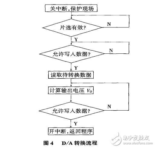 CS3000DCS控制系統(tǒng)在PTA裝置的應(yīng)用