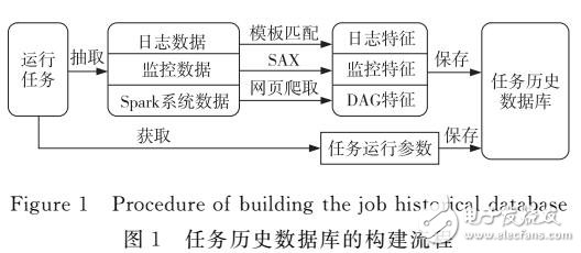 基于運(yùn)行數(shù)據(jù)參數(shù)優(yōu)化