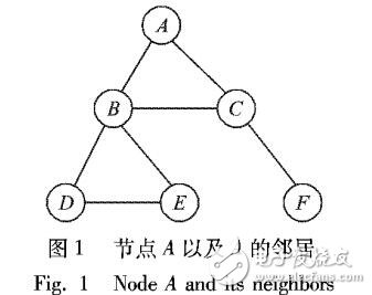 針對(duì)成本控制下的影響最大化算法