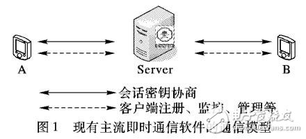 一種不可信互聯(lián)網(wǎng)條件下移動(dòng)智能終端安全通信方法