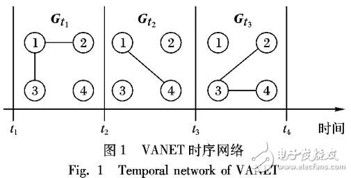 基于衰落因子和信息存儲轉發(fā)指數的動態(tài)中心性評價方法