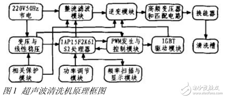 基于STC單片機(jī)的超聲波清洗機(jī)的設(shè)計(jì)與實(shí)現(xiàn)