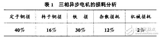 基于單片機控制的交流電機可控硅調(diào)壓節(jié)電的方法介紹