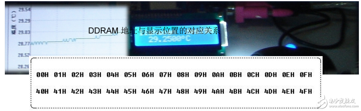 51單片機(jī)LCD1602的驅(qū)動(dòng)程序設(shè)計(jì)（C語(yǔ)言）