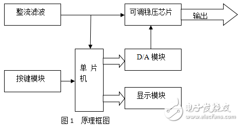 基于AT89S52單片機(jī)的數(shù)控直流穩(wěn)壓電源畢業(yè)設(shè)計