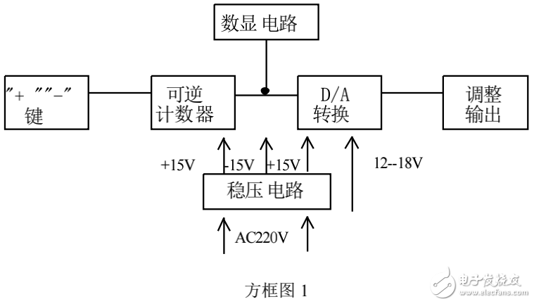 數(shù)控直流穩(wěn)壓電源與傳統(tǒng)穩(wěn)壓電源的介紹與對(duì)比分析