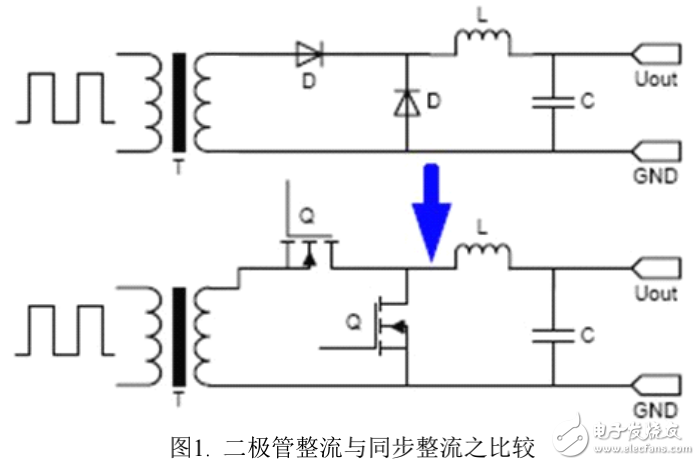 同步整流基礎知識及最優(yōu)化的MOSFET的選擇