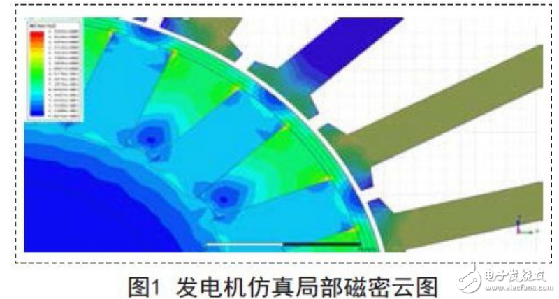 抗短路發(fā)電機(jī)的設(shè)計(jì)及發(fā)動(dòng)機(jī)數(shù)控系統(tǒng)的要求介紹