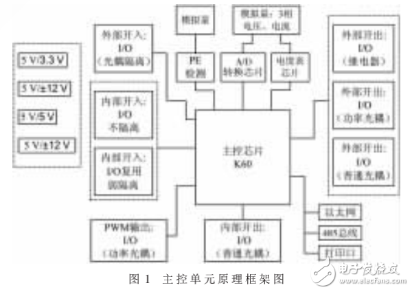 一種低成本交流便攜式電動汽車充電箱的設(shè)計