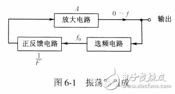 振蕩器組成與工作原理等基礎(chǔ)知識(shí)詳述