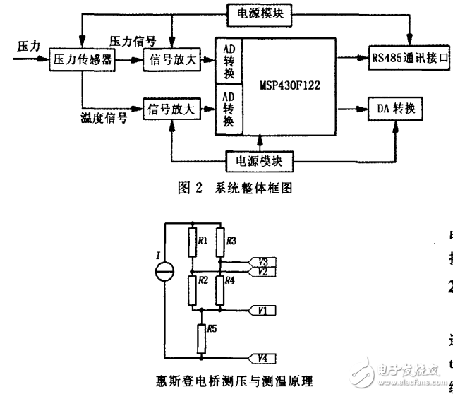 基于MSP430單片機與BP網絡的壓力變送器的設計