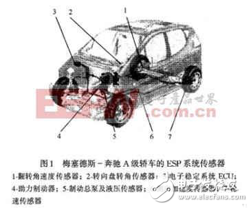 汽車電子穩(wěn)定系統(tǒng)綜合技術(shù)解析