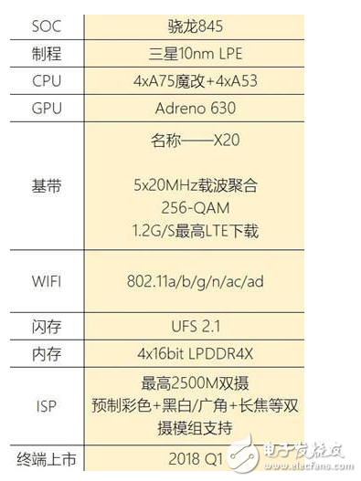 驍龍845和驍龍835有什么不同？誰更略勝一籌