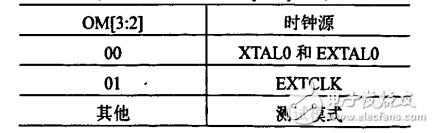 LED顯示系統(tǒng)DMA控制器的設(shè)計(jì)