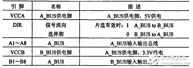 LED顯示系統(tǒng)DMA控制器的設(shè)計(jì)