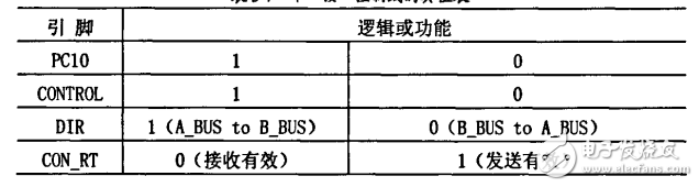 LED顯示系統(tǒng)DMA控制器的設(shè)計(jì)