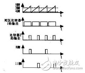 基于MOSFET控制的PWM型直流可調(diào)電源的設(shè)計(jì)與實(shí)現(xiàn)