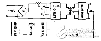 基于MOSFET控制的PWM型直流可調(diào)電源的設(shè)計與實現(xiàn)