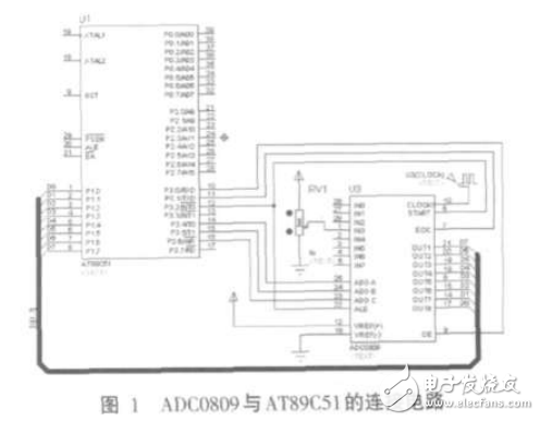 ADC0809在瓦斯檢測監(jiān)控控制系統(tǒng)中的應用