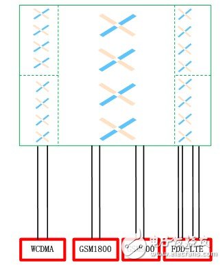  摩比天線的LTE融合組網(wǎng)天線解決方案