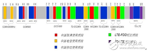  摩比天線的LTE融合組網(wǎng)天線解決方案