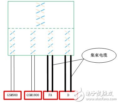  摩比天線的LTE融合組網(wǎng)天線解決方案