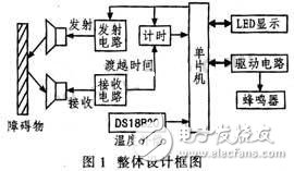 利用超聲波無接觸測距的汽車倒車?yán)走_(dá)系統(tǒng)