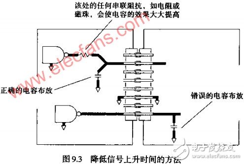  互感--連接器引起串?dāng)_的因素分析 如何改變返回電流路徑