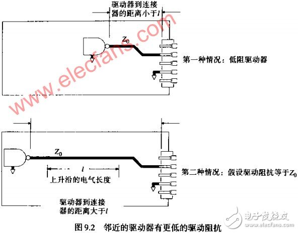  互感--連接器引起串?dāng)_的因素分析 如何改變返回電流路徑