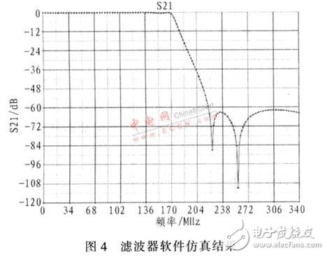 基于DDS器件設(shè)計的高精度、高穩(wěn)定度、高分辨率射頻正弦波信號發(fā)生器