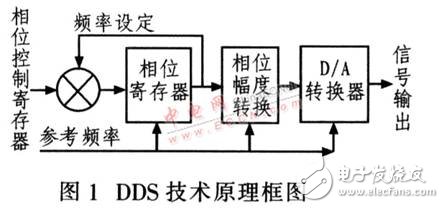 基于DDS器件設(shè)計的高精度、高穩(wěn)定度、高分辨率射頻正弦波信號發(fā)生器