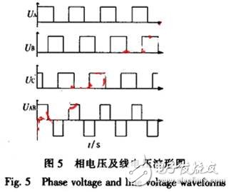 可調(diào)電源幅值、頻率的陀螺電機(jī)