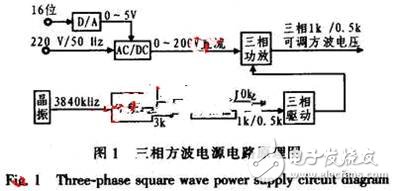 可調(diào)電源幅值、頻率的陀螺電機(jī)