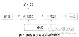  基于混合最優(yōu)算法的高精度數(shù)控直流電源設(shè)計(jì)