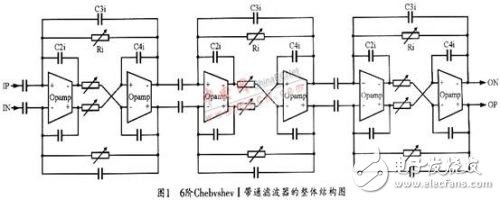 濾波器電路結(jié)構(gòu)設(shè)計(jì)及線性度測試分析