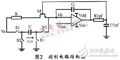 濾波器電路結(jié)構(gòu)設(shè)計(jì)及線性度測試分析