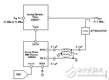  CDMA2000和W-CDMA的大功率放大器的RF功率測(cè)量