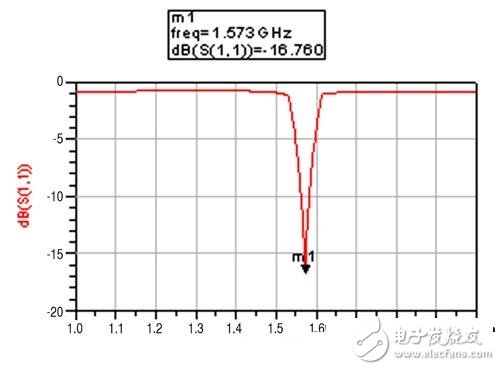  移動(dòng)設(shè)備多功能化催生芯片整合天線