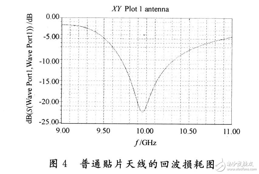  PBG結(jié)構(gòu)的微帶貼片天線(xiàn)設(shè)計(jì)