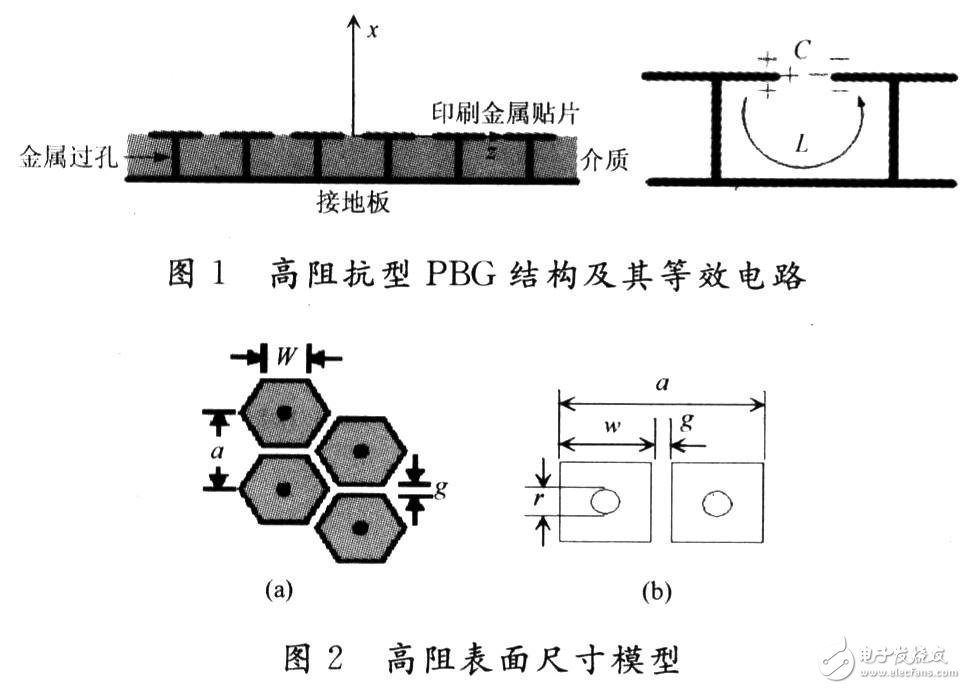  PBG結(jié)構(gòu)的微帶貼片天線(xiàn)設(shè)計(jì)