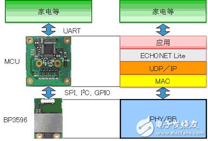  920MHz頻段小功率無線通信模塊技術(shù)