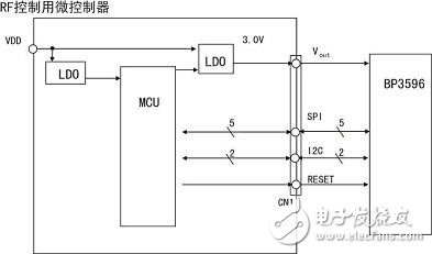  920MHz頻段小功率無線通信模塊技術(shù)