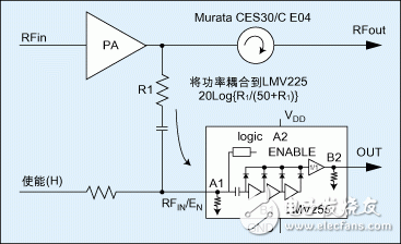 CDMA 系統(tǒng)的閉環(huán)功率控制方法以及高精度RF功率檢測(cè)器的應(yīng)用實(shí)現(xiàn)介紹