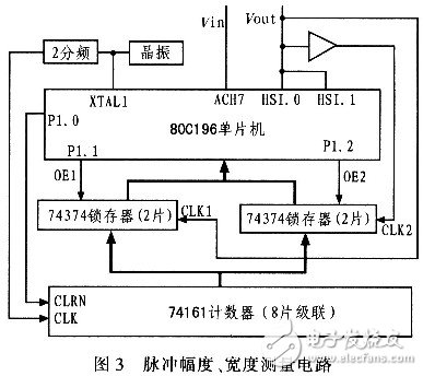  隨機(jī)脈沖信號采集卡的設(shè)計