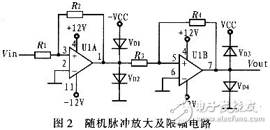  隨機(jī)脈沖信號采集卡的設(shè)計