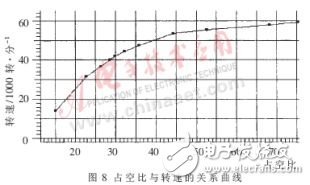 基于MicroStar RTOS的微型渦噴發(fā)動機通用控制系統(tǒng)設(shè)計