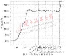 基于MicroStar RTOS的微型渦噴發(fā)動機通用控制系統(tǒng)設(shè)計